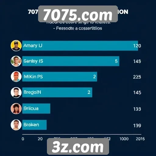 Estatísticas de usuários ativos em 7075.com